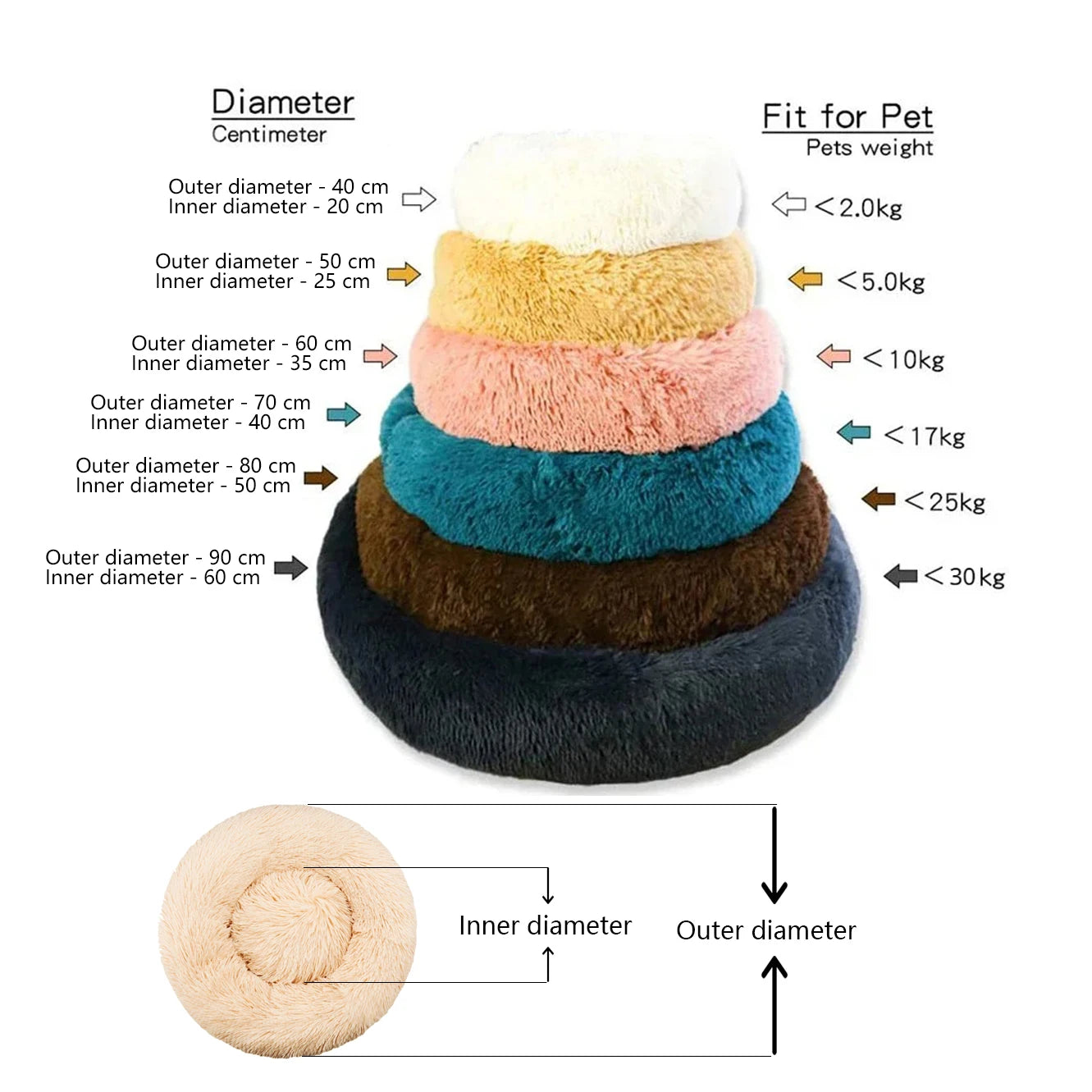 CloudNest Plush Pet Bed
